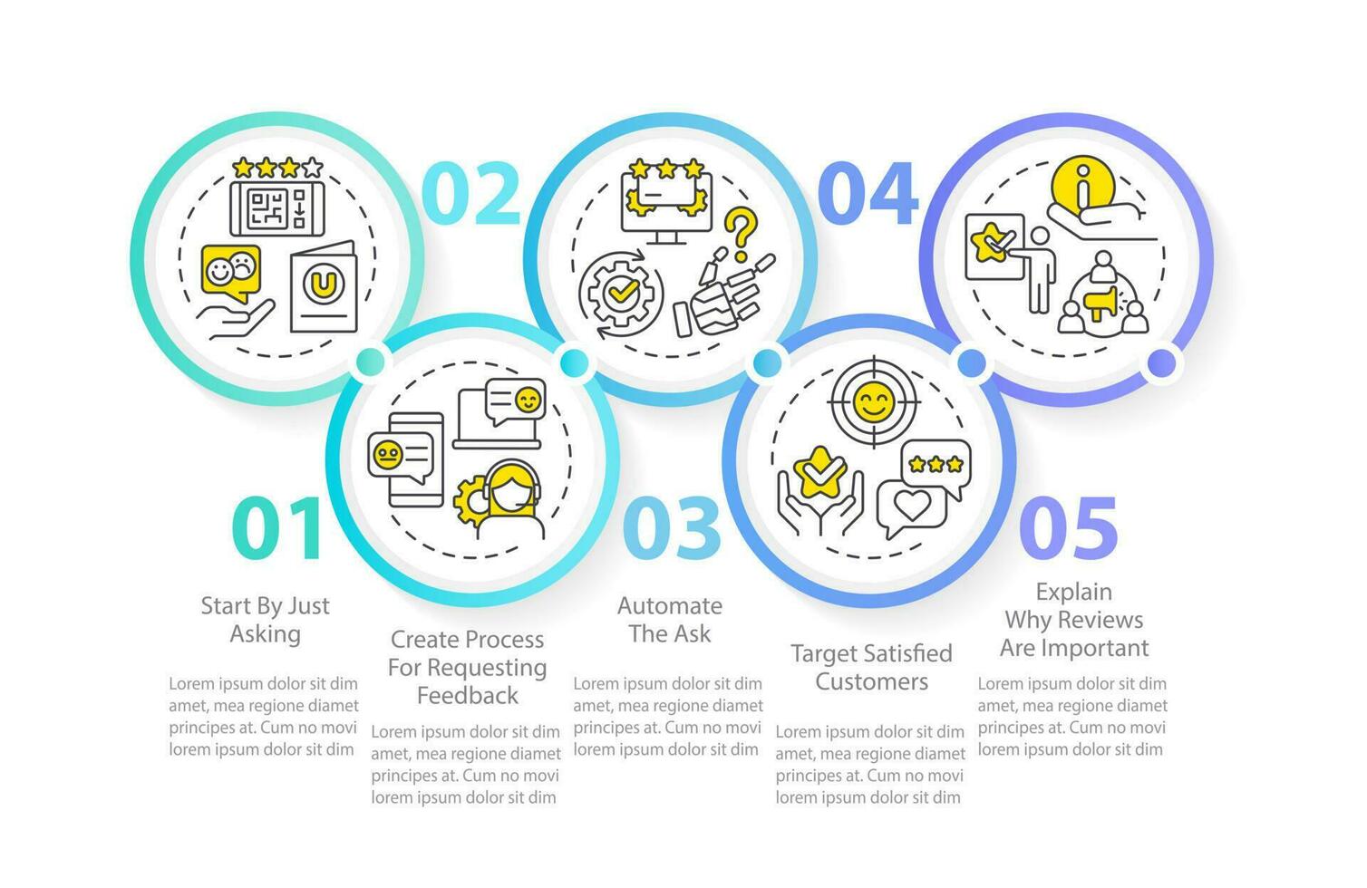 vragen klanten schrijven beoordelingen cirkel infographic sjabloon. marketing. gegevens visualisatie met 5 stappen. bewerkbare tijdlijn info grafiek. workflow lay-out met lijn pictogrammen vector