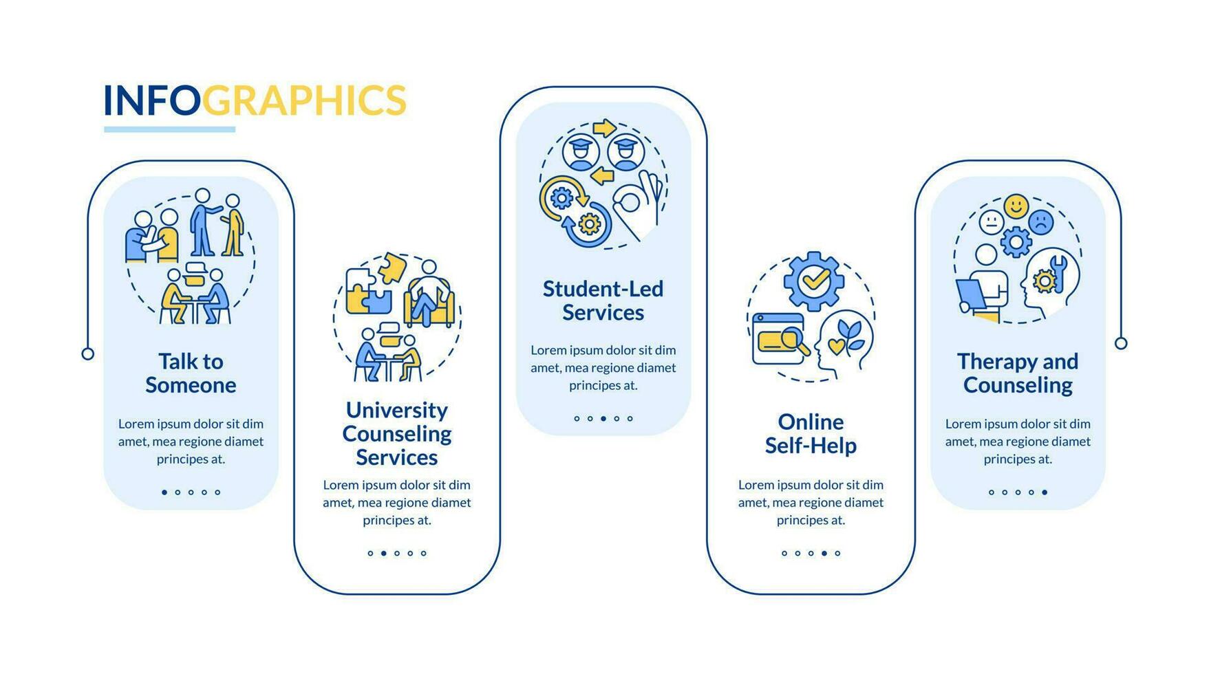 helpen leerling met mentaal ziekte rechthoek infographic sjabloon. gegevens visualisatie met 5 stappen. bewerkbare tijdlijn info grafiek. workflow lay-out met lijn pictogrammen vector