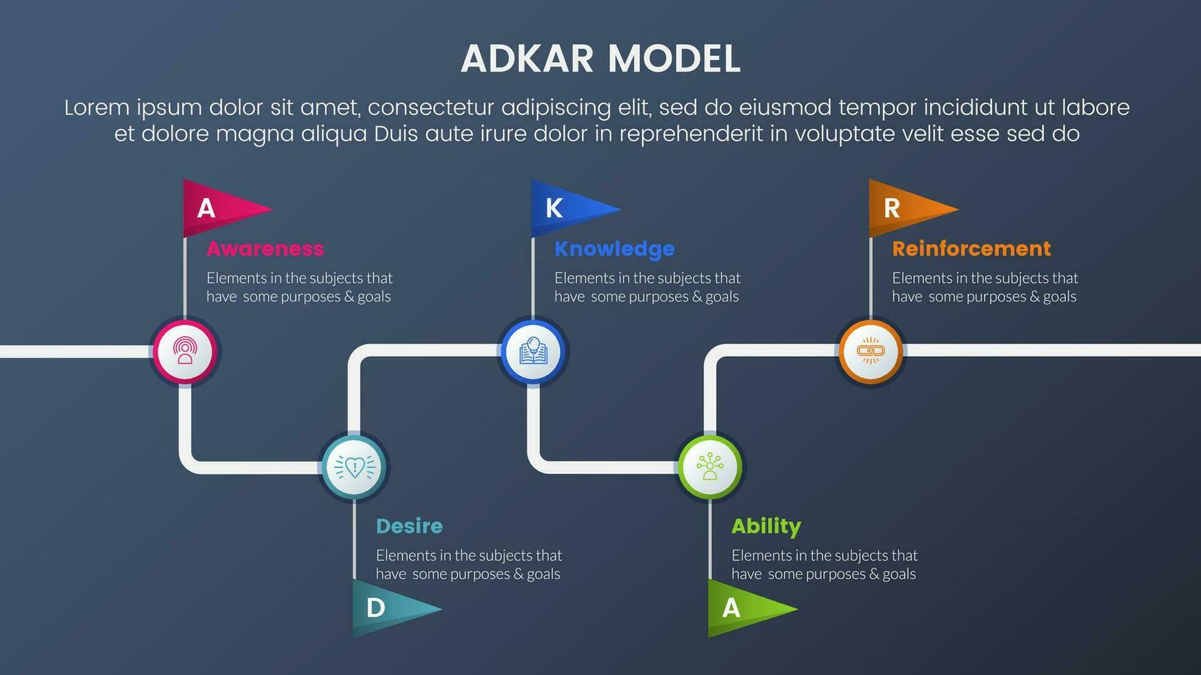 adkar model- verandering beheer kader infographic 5 stadia met tijdlijn reis vlag informatie donker stijl helling thema concept voor glijbaan presentatie vector