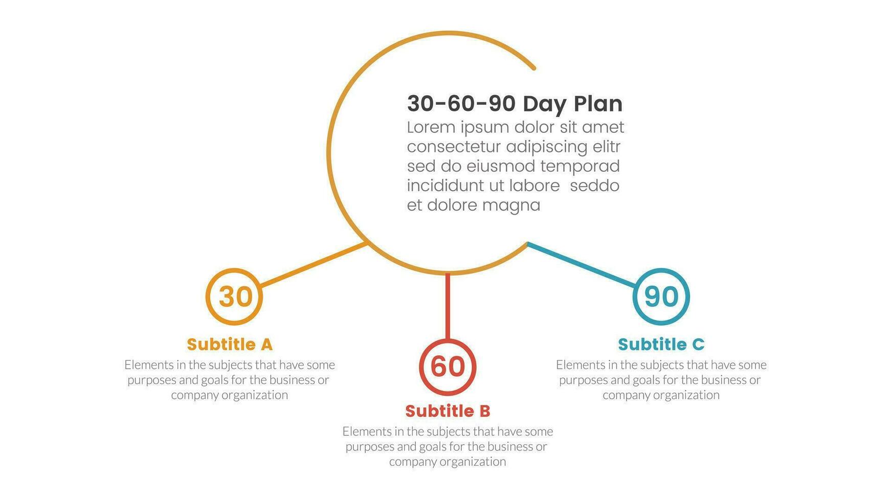 30-60-90 dag plan beheer infographic 3 punt stadium sjabloon met groot cirkel en klein cirkel verbonden concept voor glijbaan presentatie vector