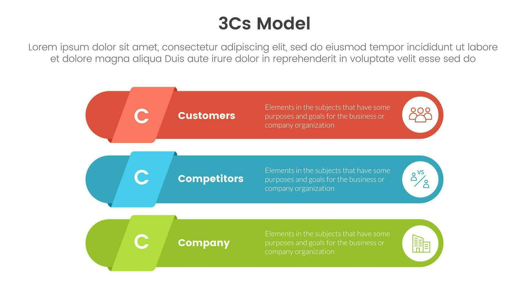 3cs model- bedrijf model- kader infographic 3 punt stadium sjabloon met lang ronde rechthoek vorm concept voor glijbaan presentatie vector