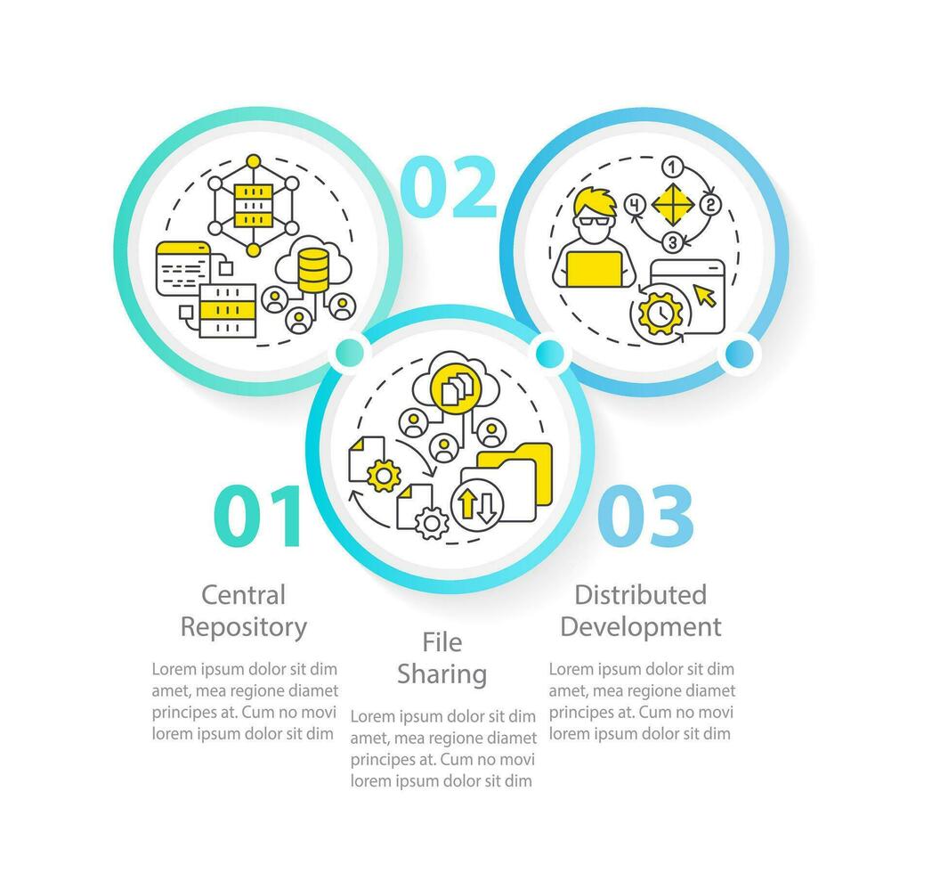 versie controle voordelen cirkel infographic sjabloon. gegevens visualisatie met 3 stappen. bewerkbare tijdlijn info grafiek. workflow lay-out met lijn pictogrammen vector