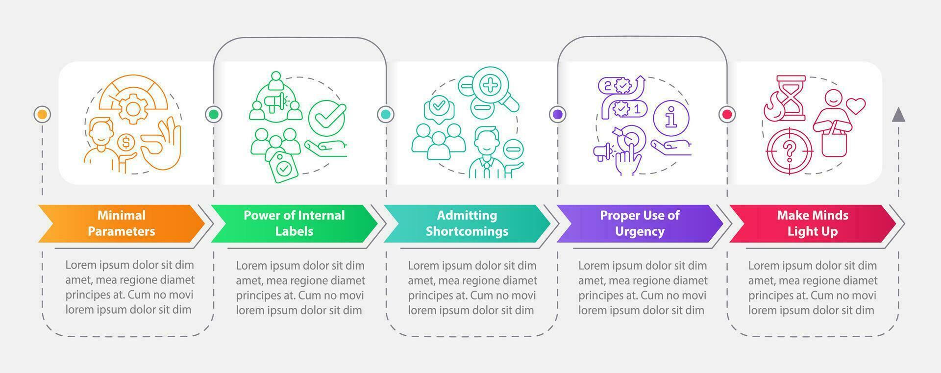 converteren meer klanten rechthoek infographic sjabloon. vind consumenten. gegevens visualisatie met 5 stappen. bewerkbare tijdlijn info grafiek. workflow lay-out met lijn pictogrammen vector