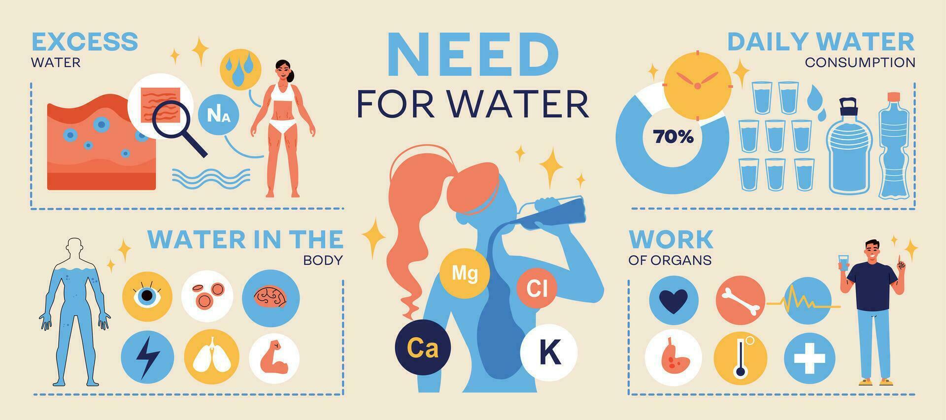 nodig hebben voor water infographics vector