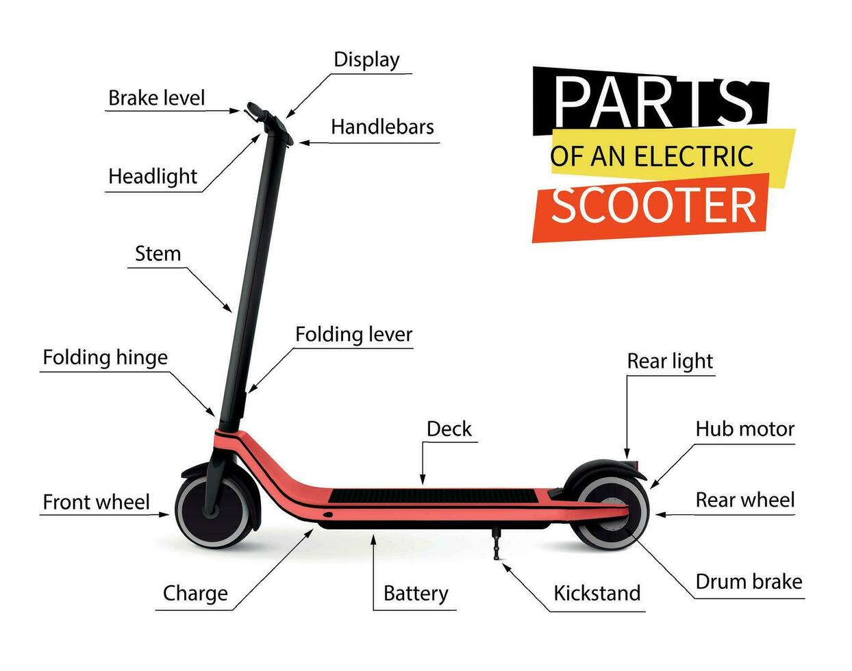 elektrisch scooter concept vector