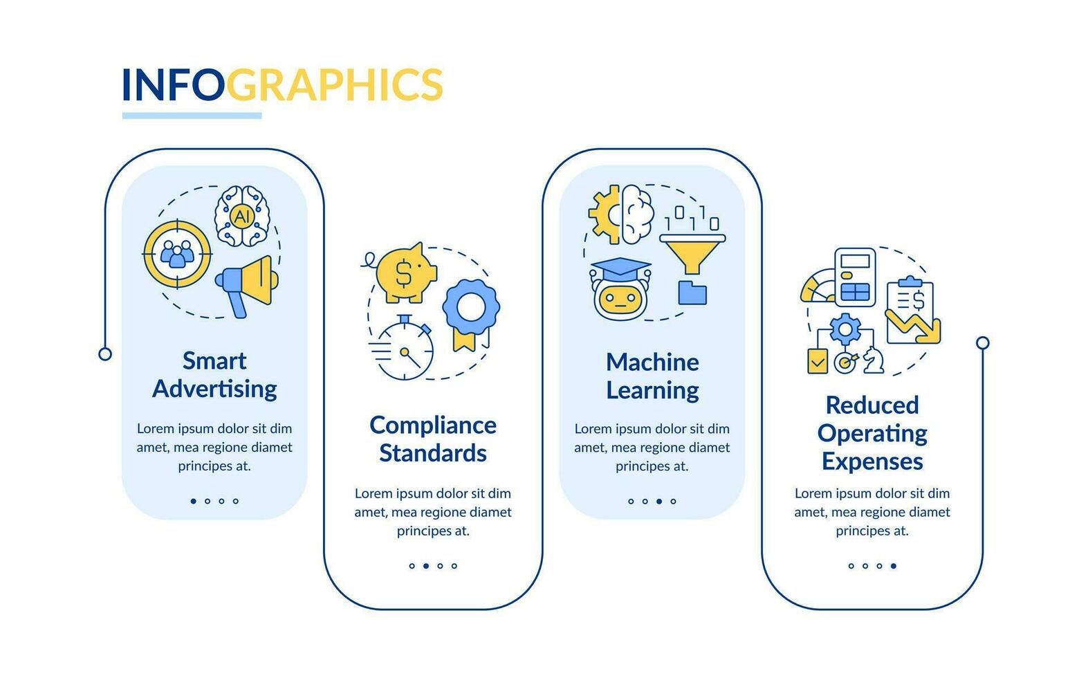 voordelen van informatie regulatie systemen rechthoek infographic sjabloon. gegevens visualisatie met 4 stappen. bewerkbare tijdlijn info grafiek. workflow lay-out met lijn pictogrammen vector