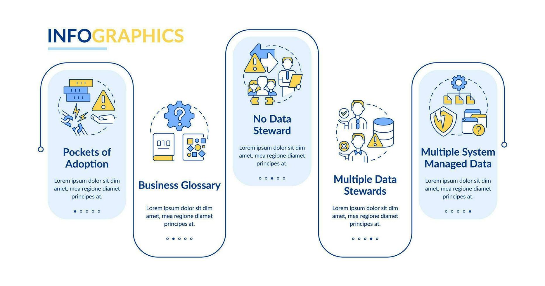 informatie beheer uitdagingen rechthoek infographic sjabloon. gegevens visualisatie met 5 stappen. bewerkbare tijdlijn info grafiek. workflow lay-out met lijn pictogrammen vector