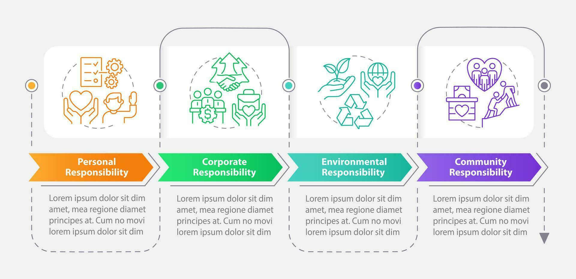 sociaal verantwoordelijkheid types rechthoek infographic sjabloon. gegevens visualisatie met 4 stappen. bewerkbare tijdlijn info grafiek. workflow lay-out met lijn pictogrammend vector