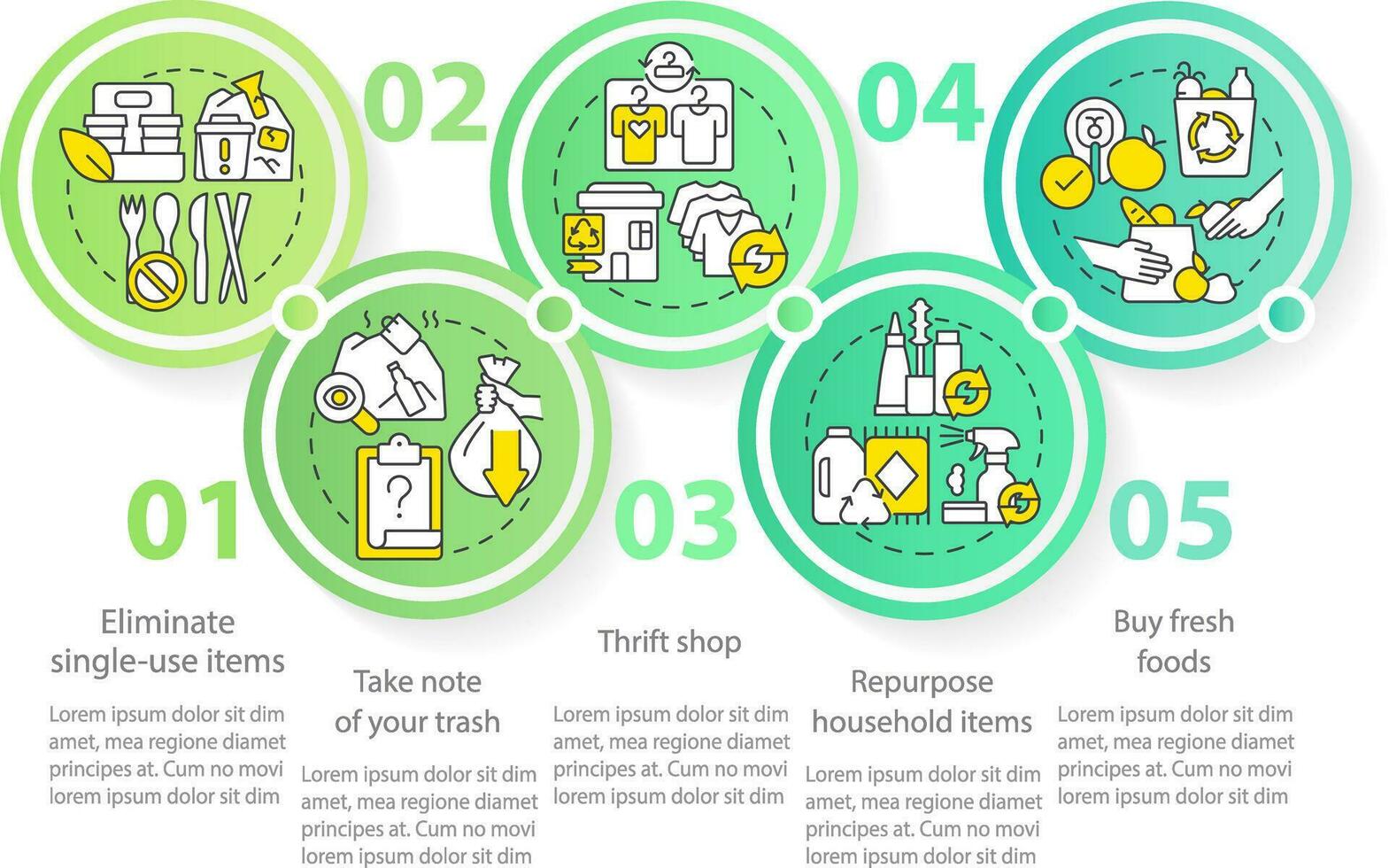 schakelen naar Zero waste levensstijl groen cirkel infographic sjabloon. gegevens visualisatie met 5 stappen. bewerkbare tijdlijn info grafiek. workflow lay-out met lijn pictogrammen vector