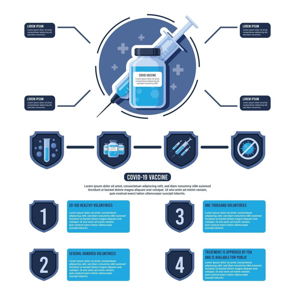 covid 19 vaccin infographic sjabloon vector