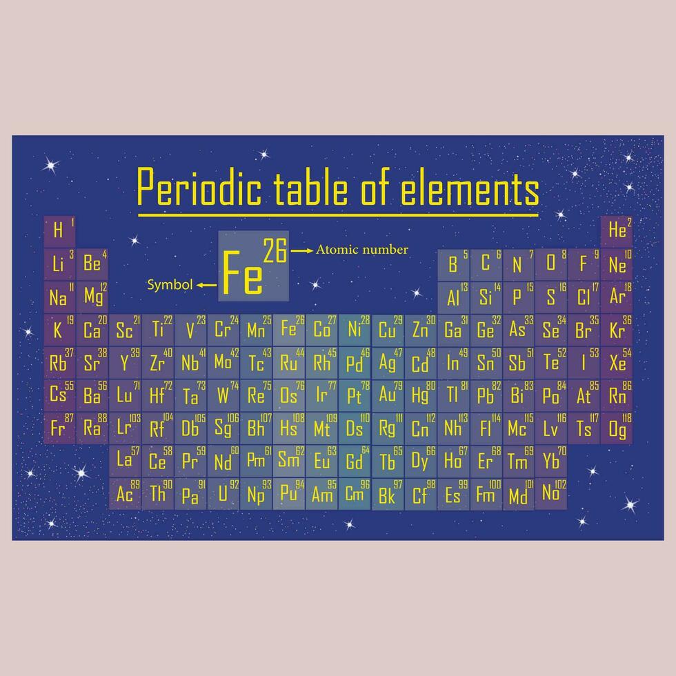 periodiek systeem der elementen vector
