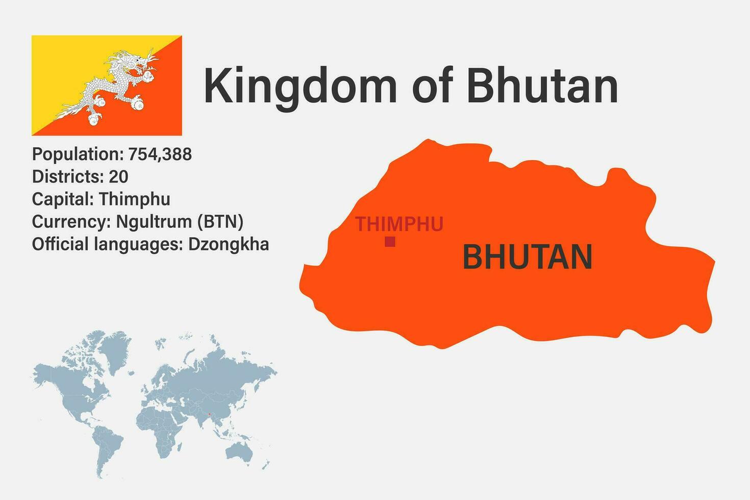 zeer gedetailleerde bhutan-kaart met vlag, hoofdstad en kleine kaart van de wereld vector