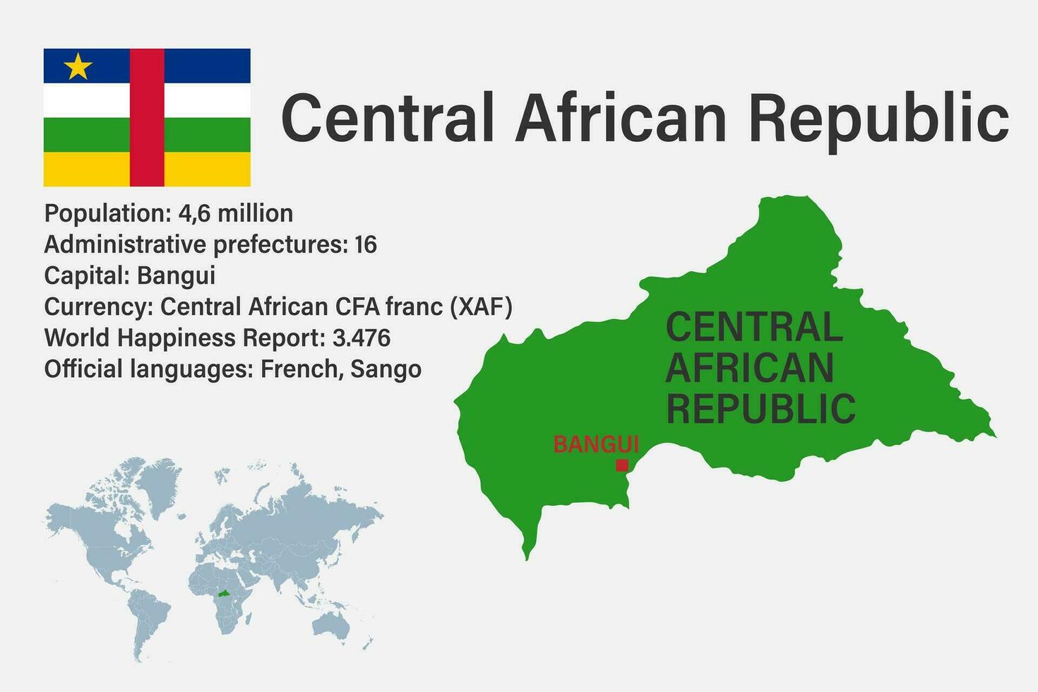 zeer gedetailleerde kaart van de Centraal-Afrikaanse Republiek met vlag, hoofdstad en kleine kaart van de wereld vector