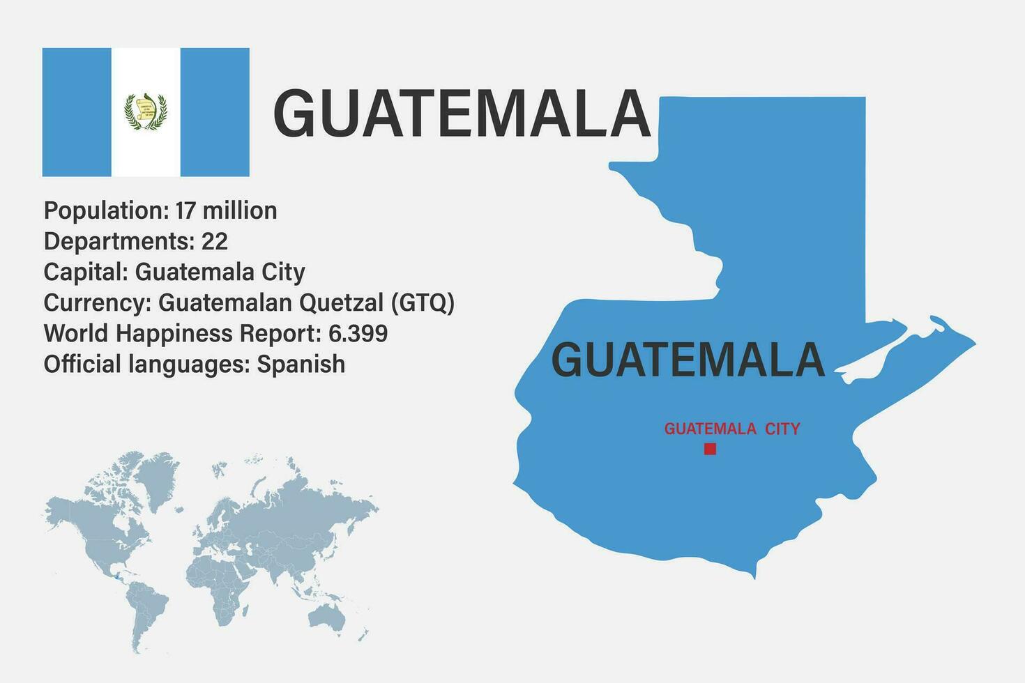zeer gedetailleerde kaart van Guatemala met vlag, hoofdstad en kleine kaart van de wereld map vector