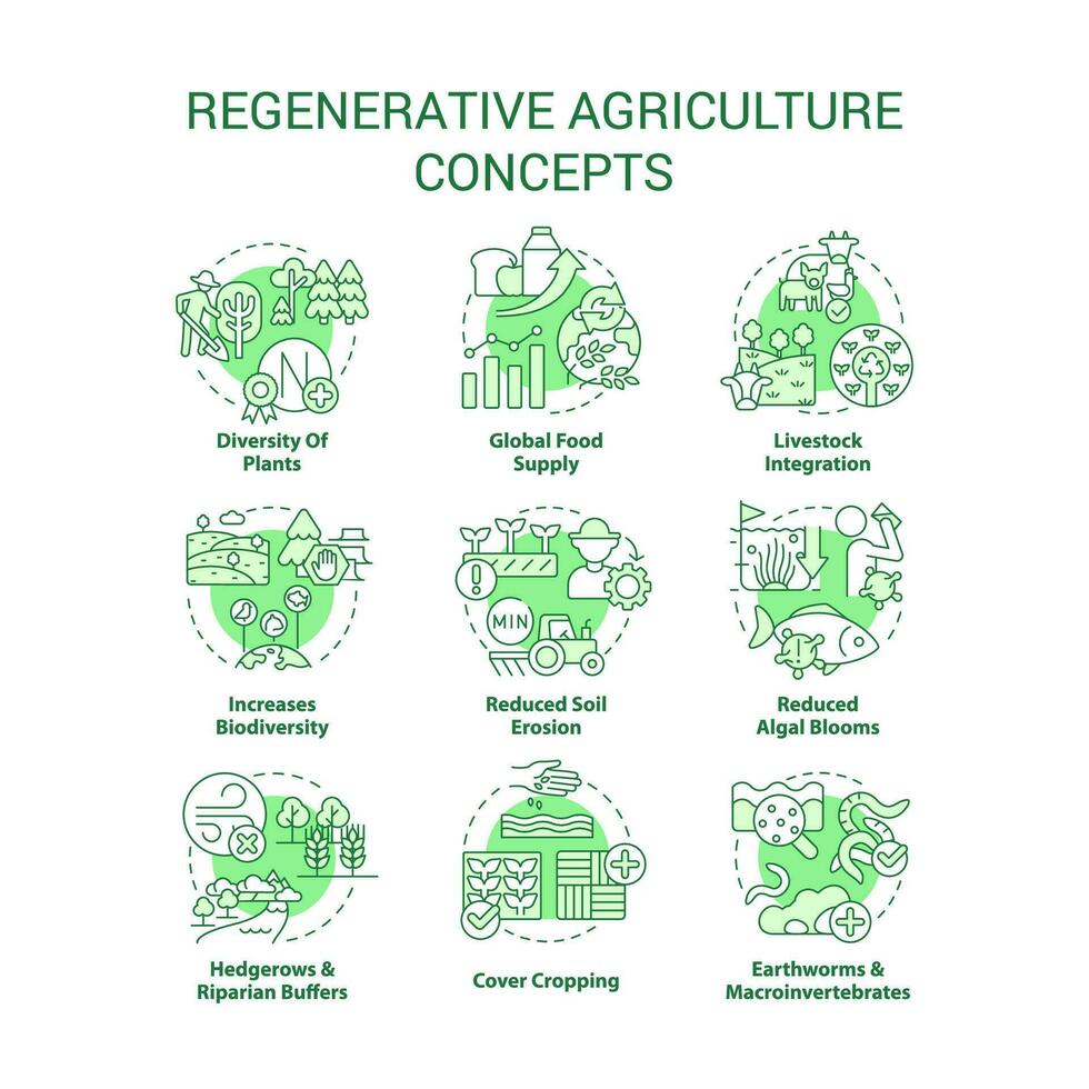 regeneratief landbouw groen concept pictogrammen set. tuinieren en landbouw nadering idee dun lijn kleur illustraties. geïsoleerd symbolen. bewerkbare beroerte vector