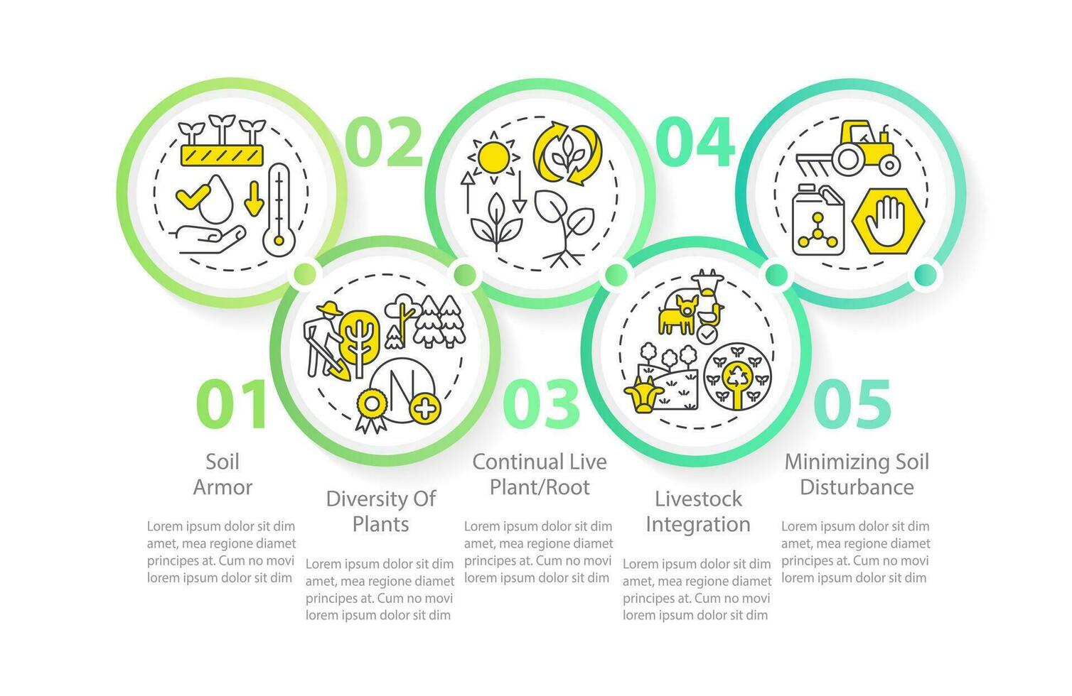 principes van regeneratief landbouw groen cirkel infographic sjabloon. gegevens visualisatie met 5 stappen. bewerkbare tijdlijn info grafiek. workflow lay-out met lijn pictogrammen vector