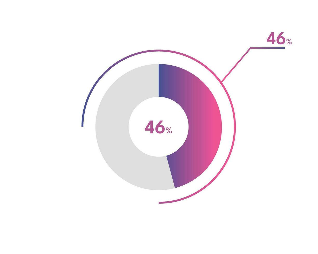 46 percentage cirkel diagrammen infographics vector, cirkel diagram bedrijf illustratie, ontwerpen de 46 segment in de taart grafiek. vector