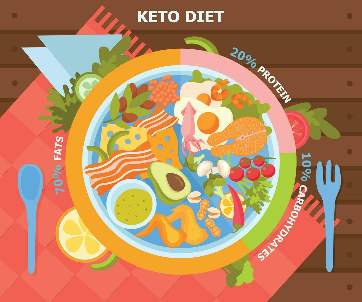 keto eetpatroon vlak infographics achtergrond vector