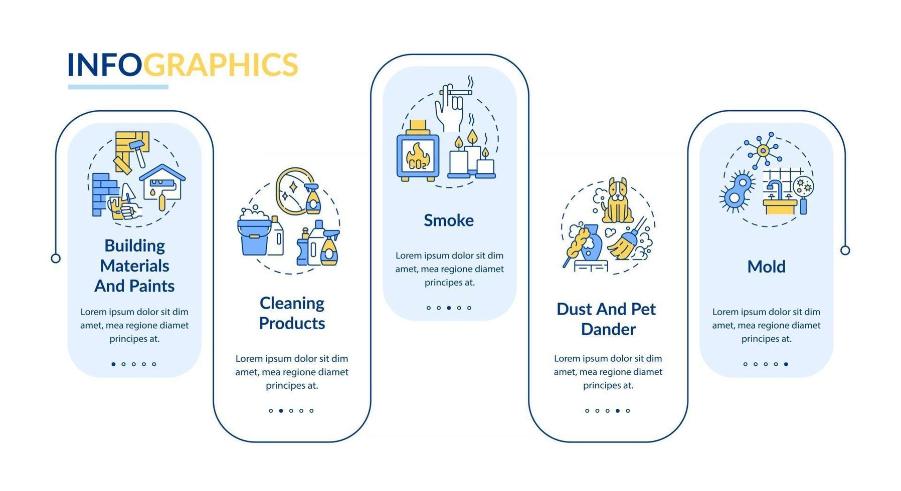 thuis luchtvervuiling vector infographic sjabloon