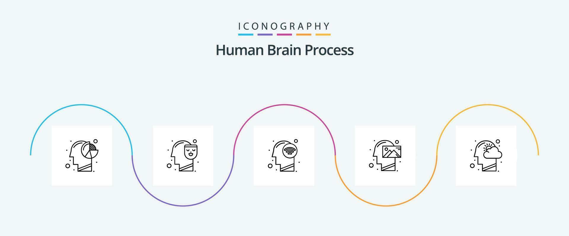 menselijk hersenen werkwijze lijn 5 icoon pak inclusief visie. missie. gezicht. verstand. Wifi signaal vector