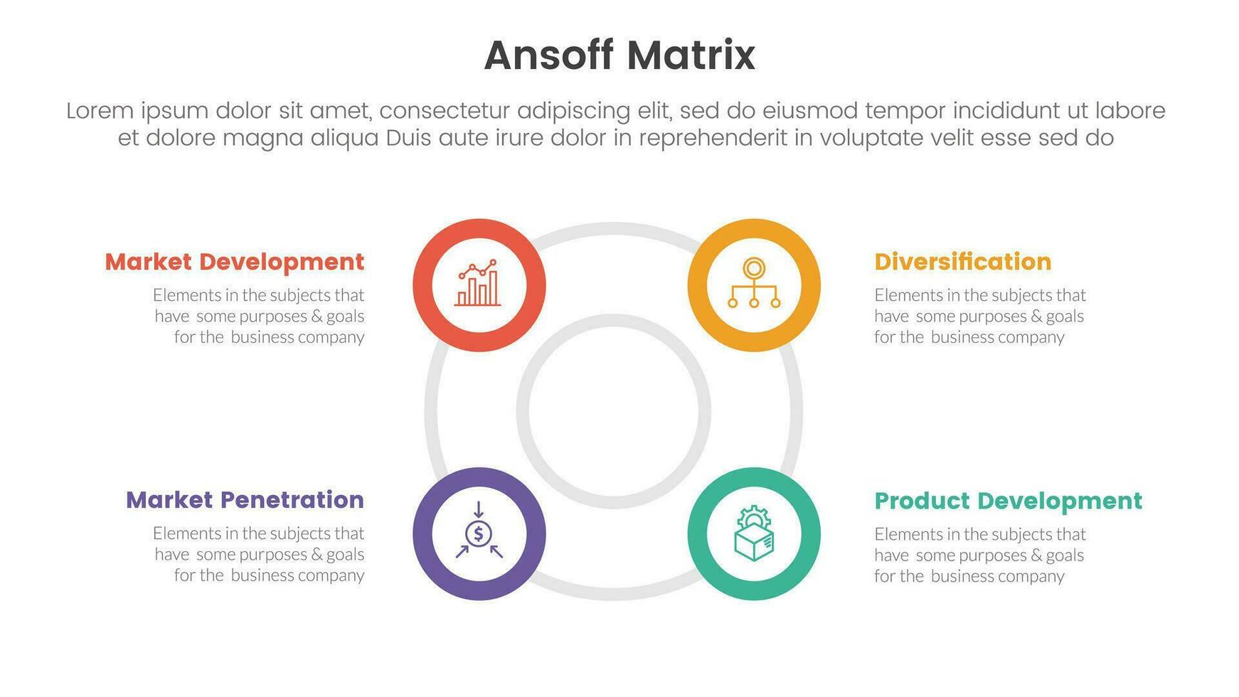 ansoff Matrix kader groei initiatieven concept met voor infographic sjabloon banier met groot cirkel circulaire schets vorm vier punt lijst informatie vector