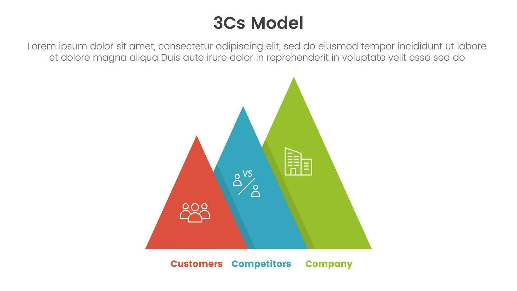 3cs model- bedrijf model- kader infographic 3 punt stadium sjabloon met piramide vorm toenemen Rechtsaf richting voor glijbaan presentatie vector