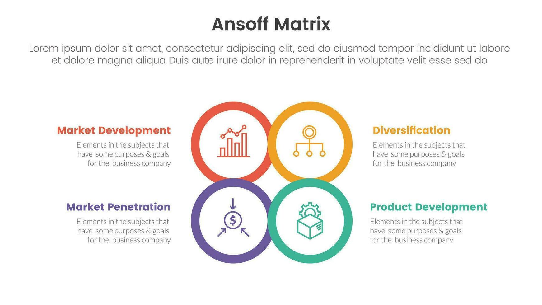 ansoff Matrix kader groei initiatieven concept met voor infographic sjabloon banier met cirkel centrum vorm schets vier punt lijst informatie vector