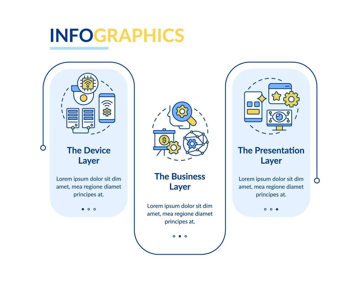 iot toepassingen lagen rechthoek infographic sjabloon. gegevens visualisatie met 3 stappen. bewerkbare tijdlijn info grafiek. workflow lay-out met lijn pictogrammen fonts gebruikt vector