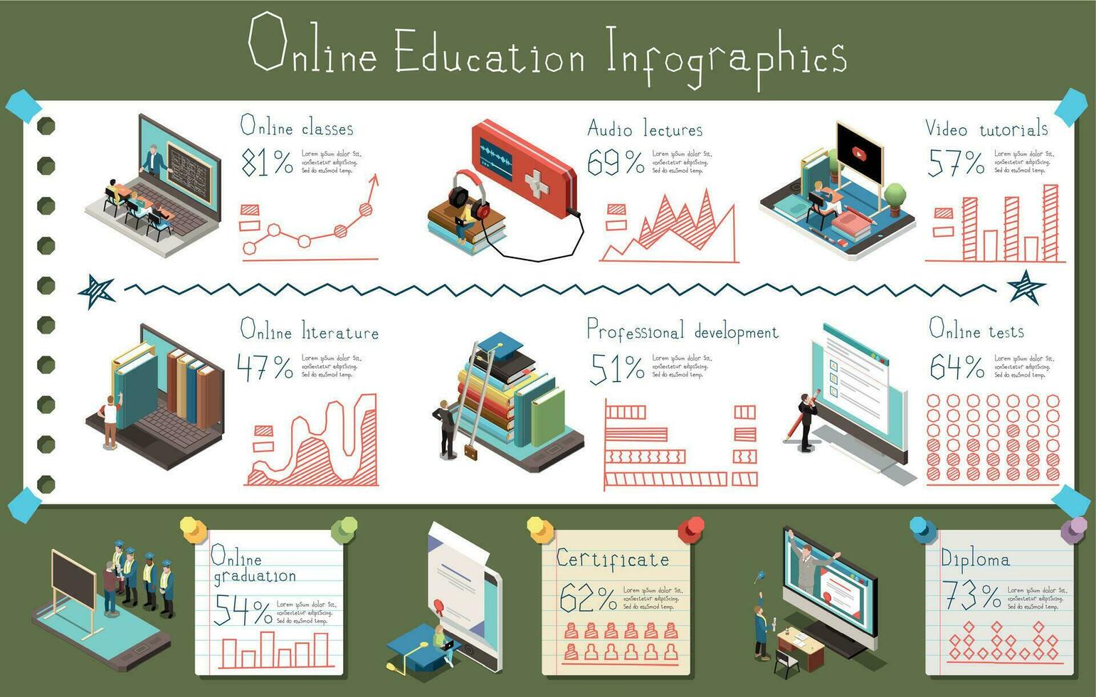 online onderwijs infographics vector