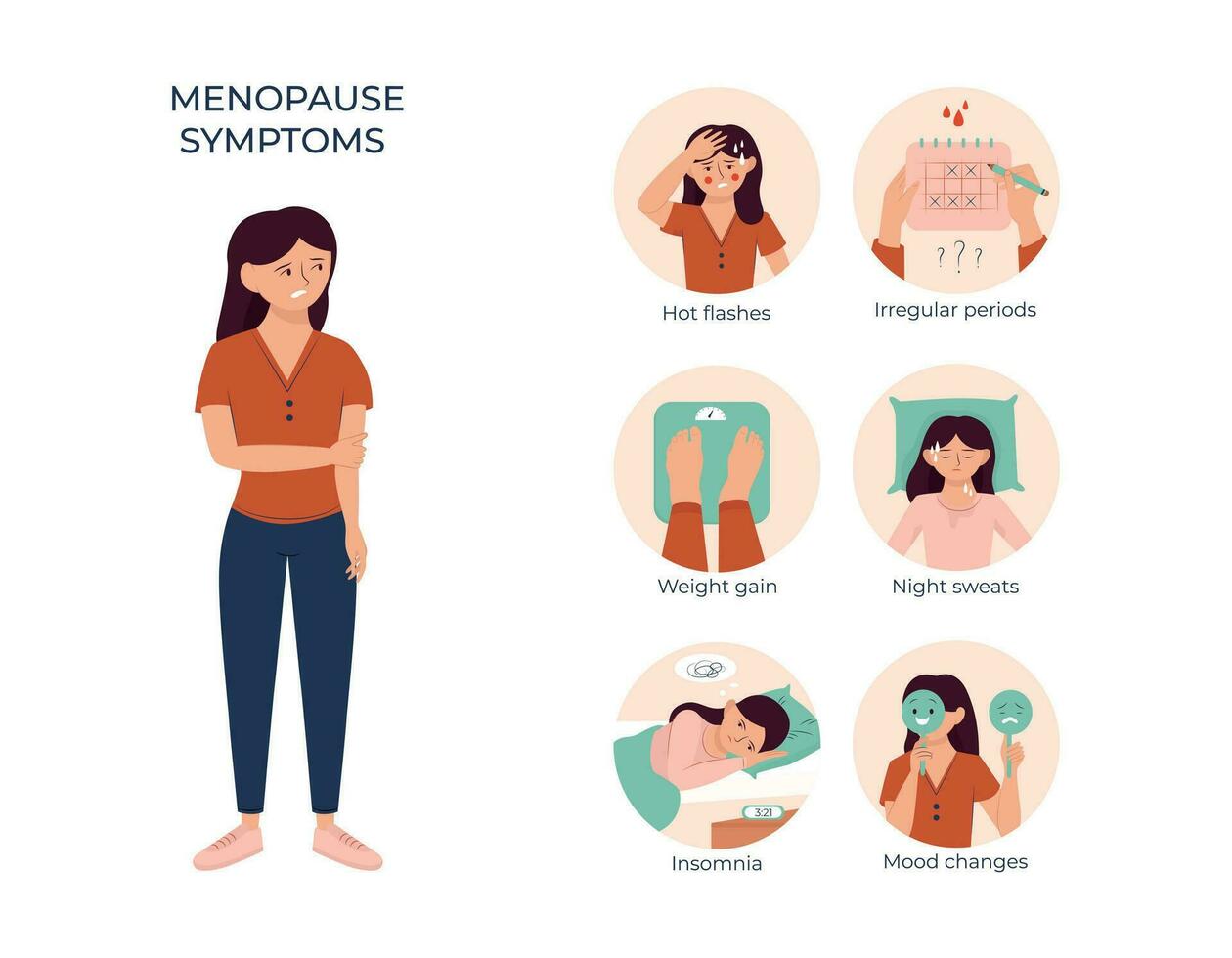 menopauze symptomen vlak reeks vector