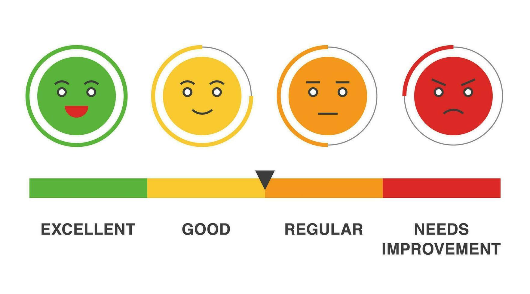 terugkoppeling vier schaal emoji gezicht of beoordeling schaal van klant tevredenheid concept vector