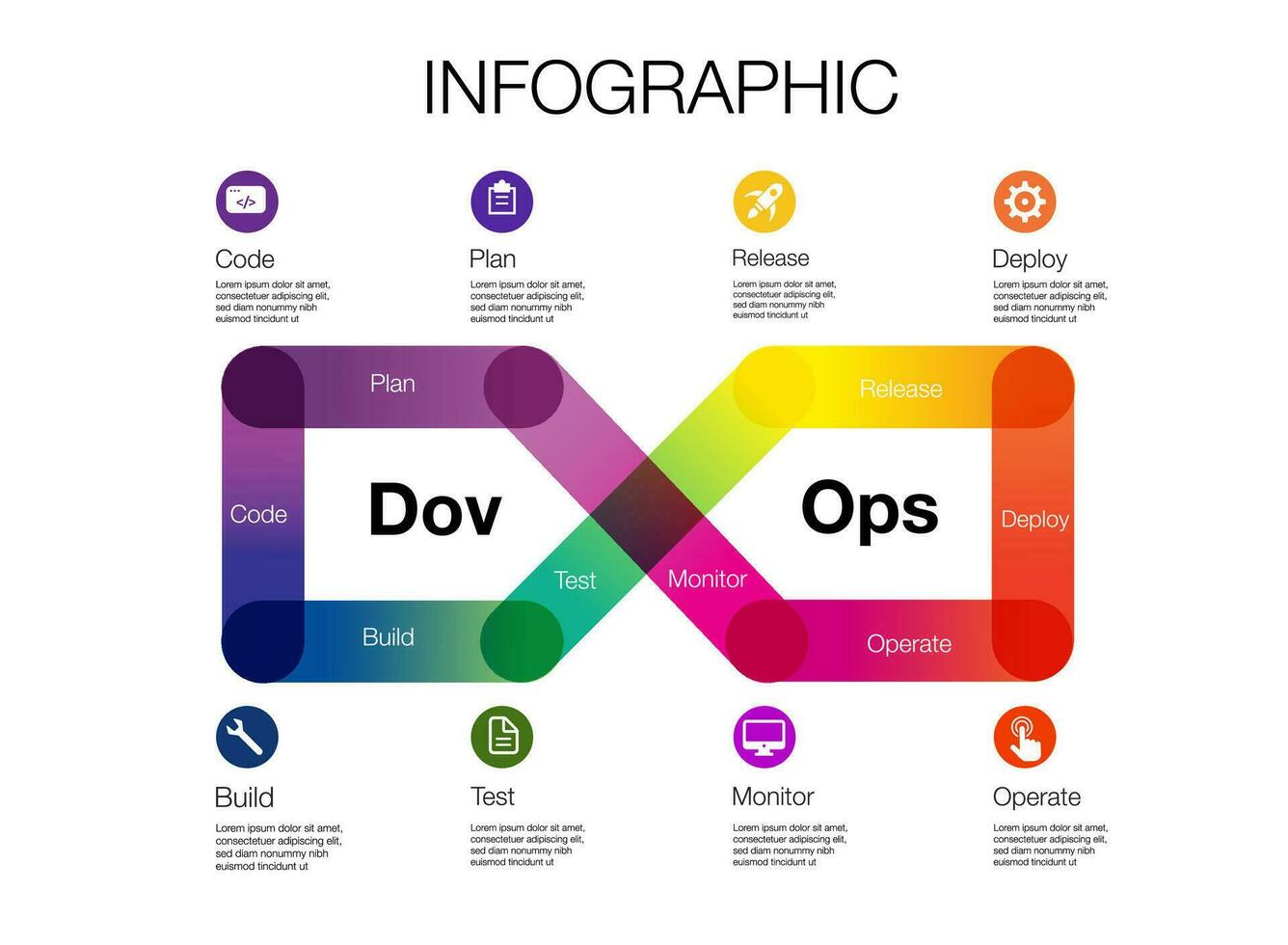 oneindigheid vorm infographic sjabloon voor devops bedrijf en afzet doelen code gegevens diagram vector