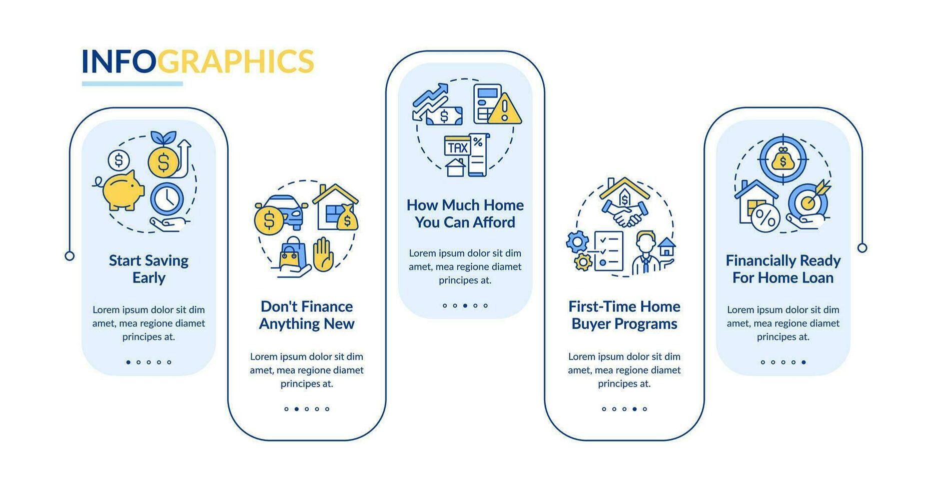 eerste tijd huizenkoper tips rechthoek infographic sjabloon. echt landgoed. gegevens visualisatie met 5 stappen. bewerkbare tijdlijn info grafiek. workflow lay-out met lijn pictogrammen vector