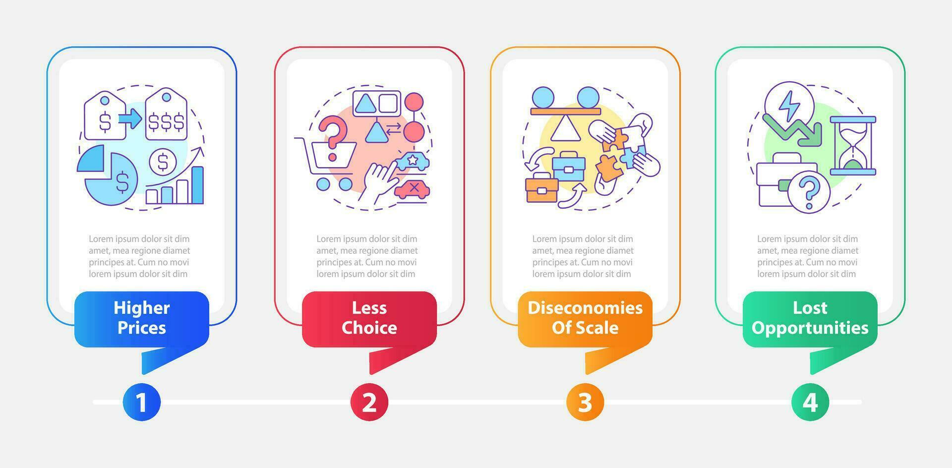 nadelen van fusies rechthoek infographic sjabloon. minder keuze. gegevens visualisatie met 4 stappen. bewerkbare tijdlijn info grafiek. workflow lay-out met lijn pictogrammen vector