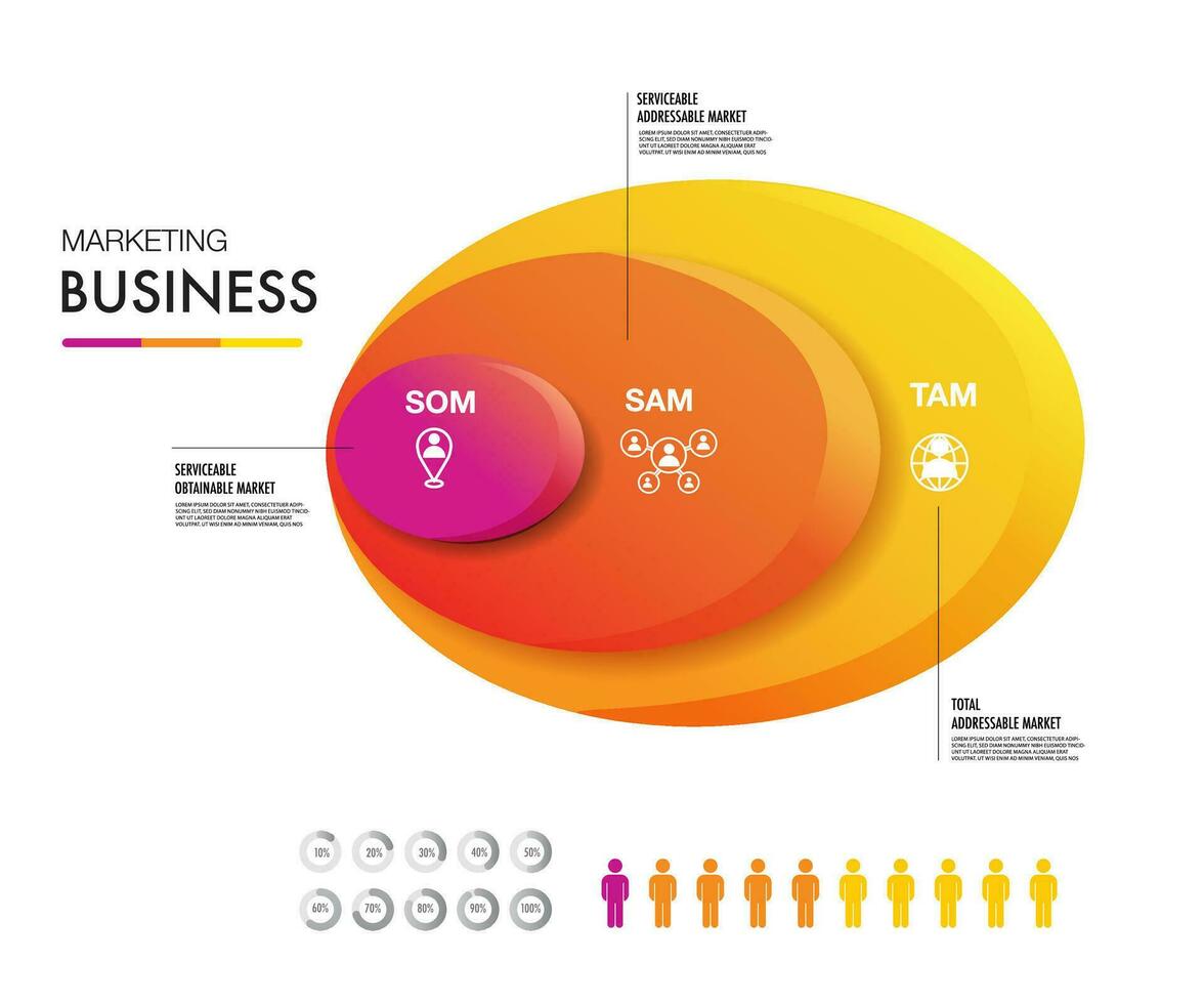 tam Sam som infographic sjabloon 3 opties afzet analyse bedrijf plaats voor investering en kans vector