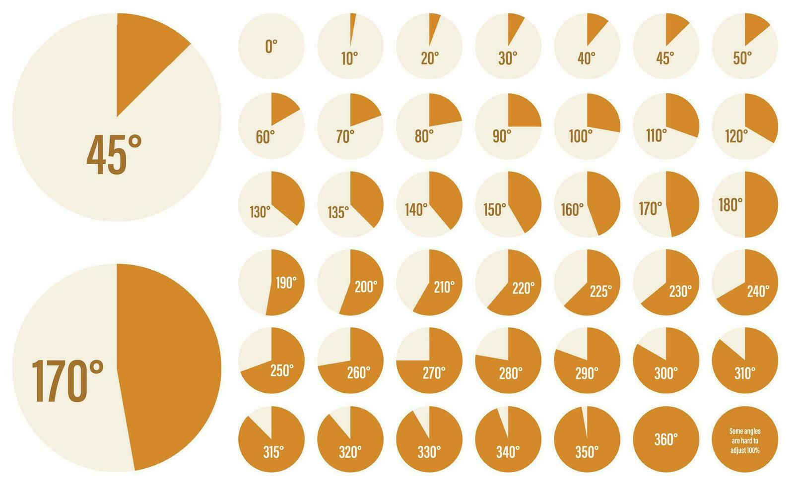 reeks van hoek meting grafieken voor een cirkel, taart diagrammen infographic verzameling in oranje kleur vector