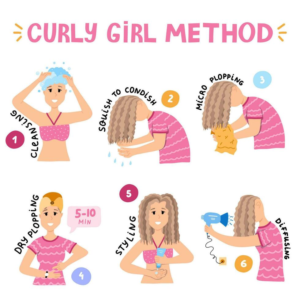 ontwerp concept van haar- zorg werkwijze voor gekruld meisje methode. vrouw en meisjes wassen, voorwaarde, stijl en droog krullend, golvend en kroezend haar. cgm in stappen. gekruld haar- routine- in infografisch. vector