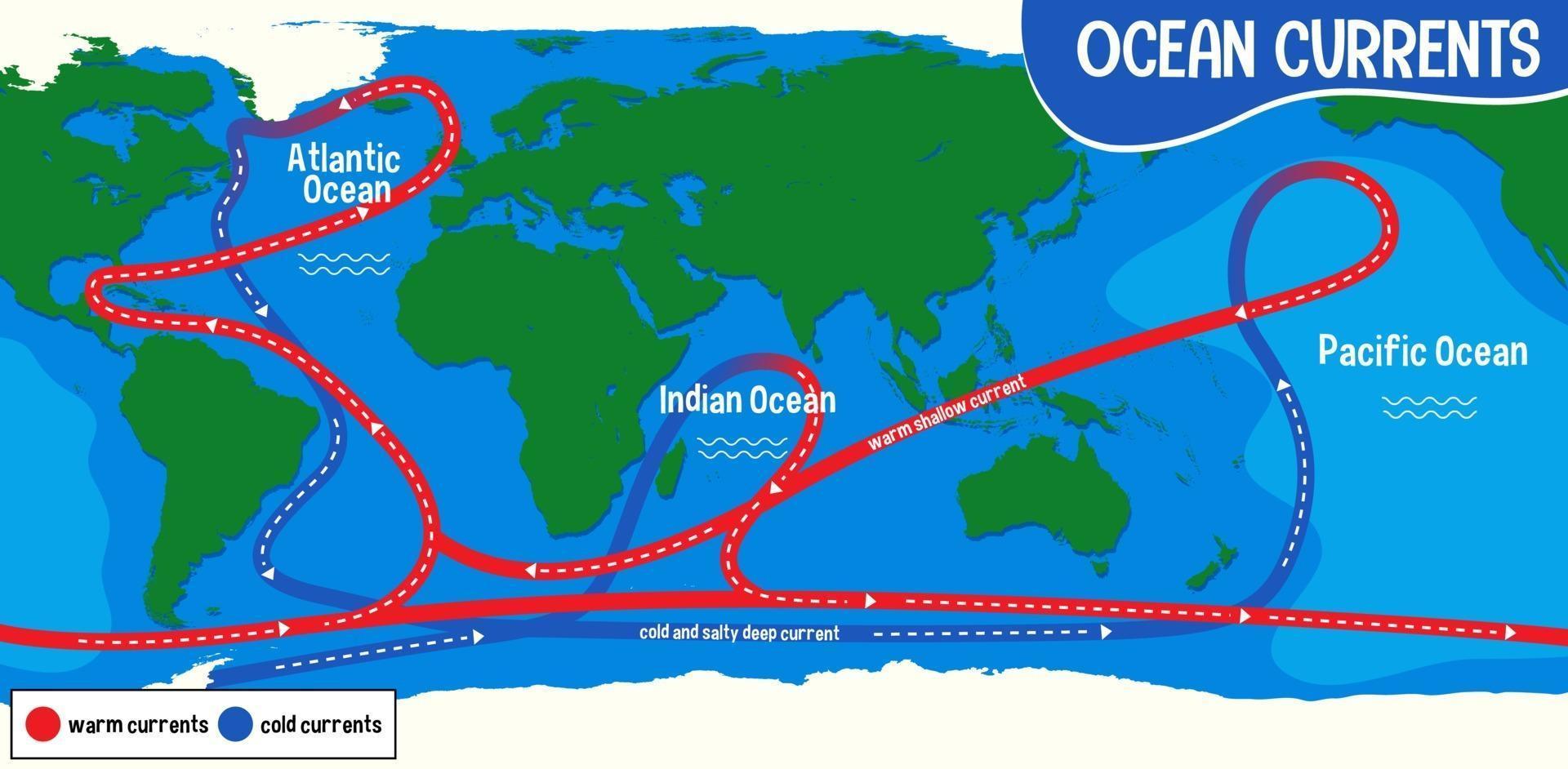 oceaanstromingen op de achtergrond van de wereldkaart vector