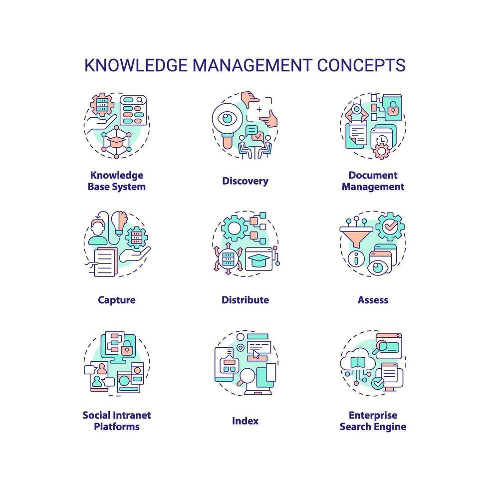 2d bewerkbare pictogrammen reeks vertegenwoordigen kennis beheer concepten, geïsoleerd vector, dun lijn kleurrijk illustratie. vector