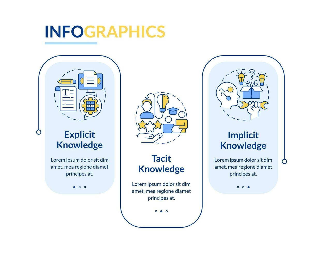 kennis beheer vector infographics sjabloon met dun lineair pictogrammen, gegevens visualisatie met 3 stappen, werkwijze tijdlijn grafiek.