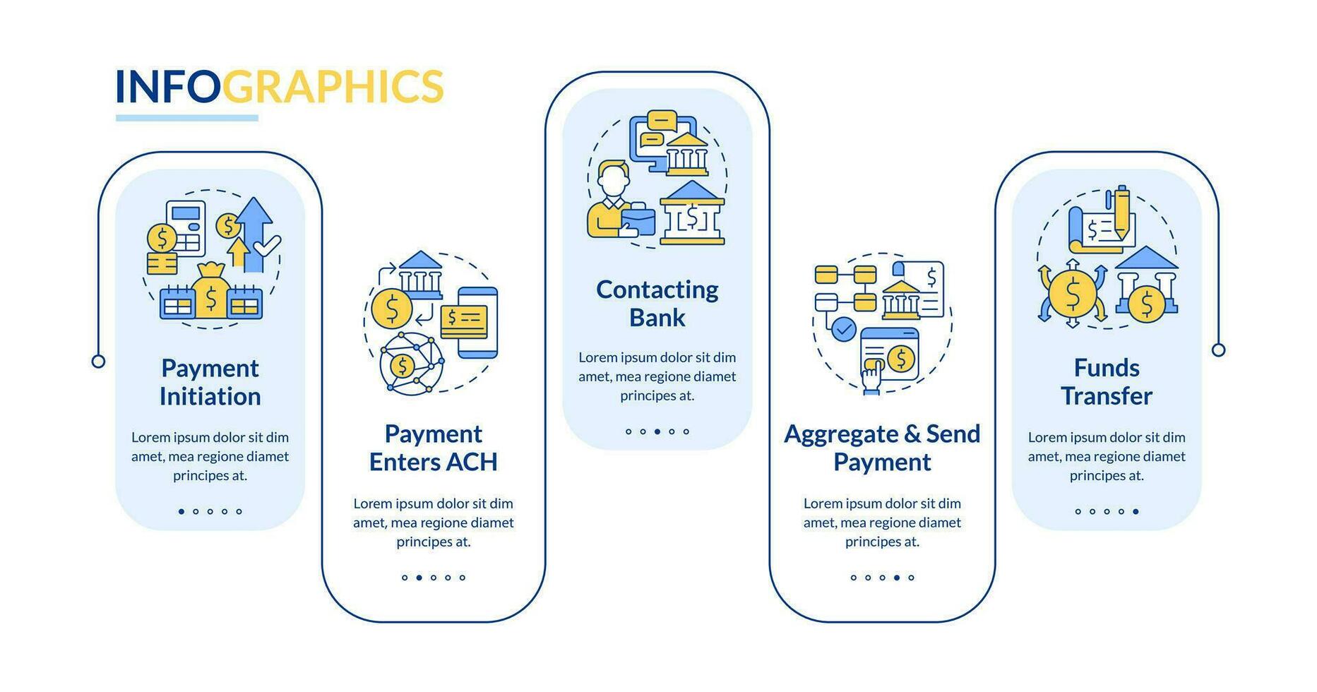 geautomatiseerd opruimen huis werkwijze blauw rechthoekig infographic sjabloon. gegevens visualisatie met 5 stappen. editabe tijdlijn info grafiek. workflow lay-out met lijn pictogrammen vector