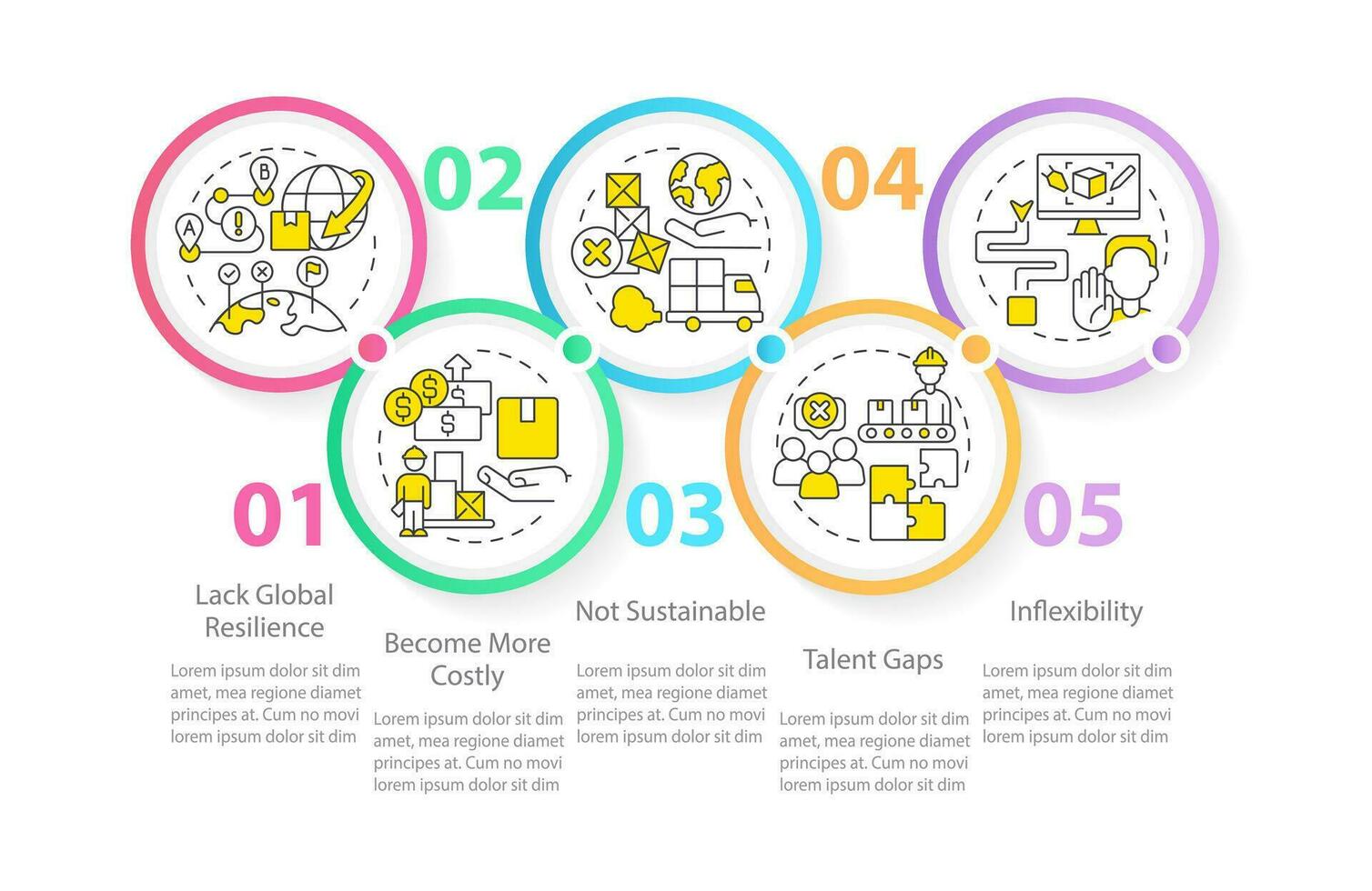 levering keten uitdagingen cirkel infographic sjabloon. levering. gegevens visualisatie met 5 stappen. bewerkbare tijdlijn info grafiek. workflow lay-out met lijn pictogrammen vector