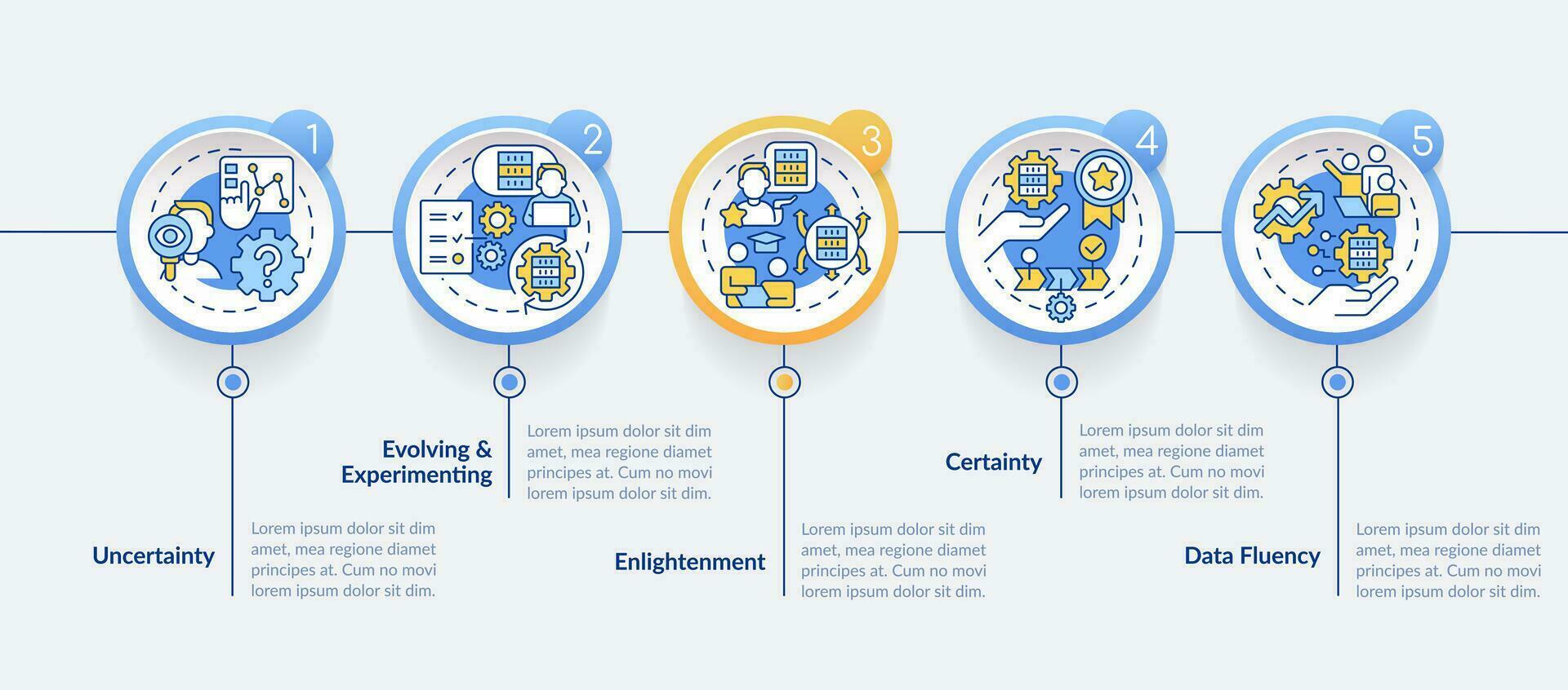 ict geletterdheid niveaus cirkel infographic sjabloon. werkgelegenheid. gegevens visualisatie met 5 stappen. bewerkbare tijdlijn info grafiek. workflow lay-out met lijn pictogrammen vector