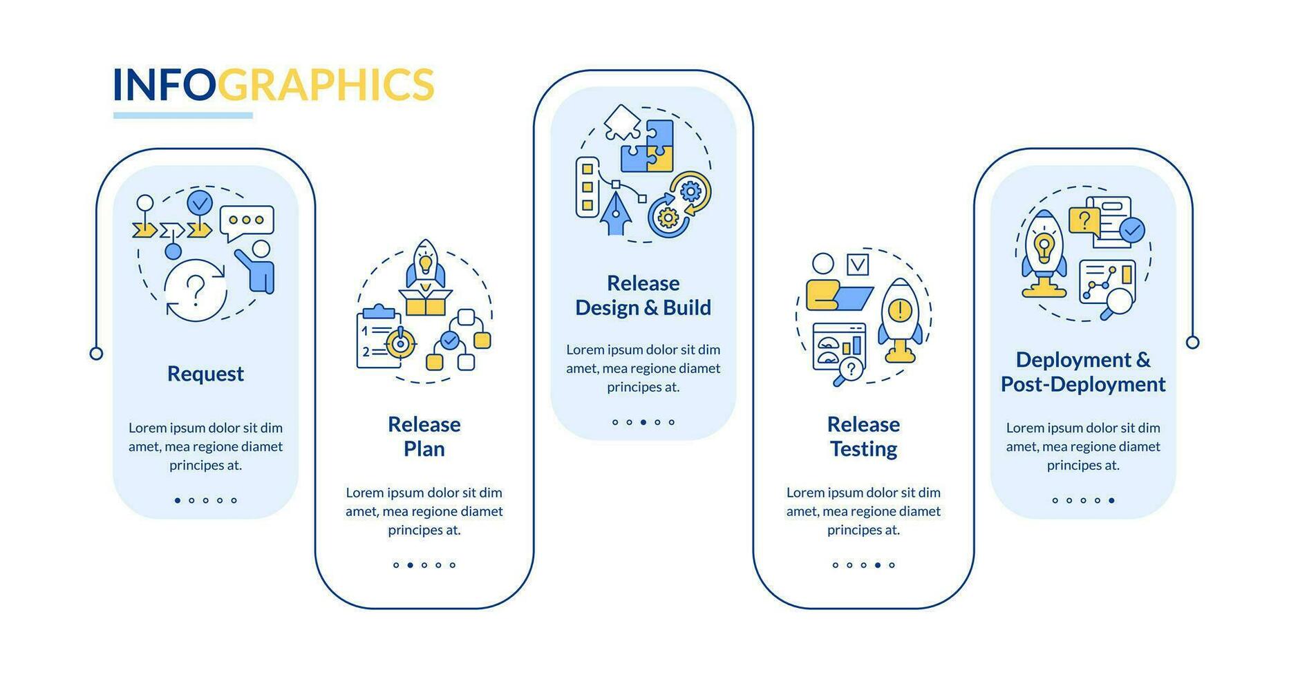 planning vrijlating beheer werkwijze rechthoek infographic sjabloon. gegevens visualisatie met 5 stappen. bewerkbare tijdlijn info grafiek. workflow lay-out met lijn pictogrammen vector