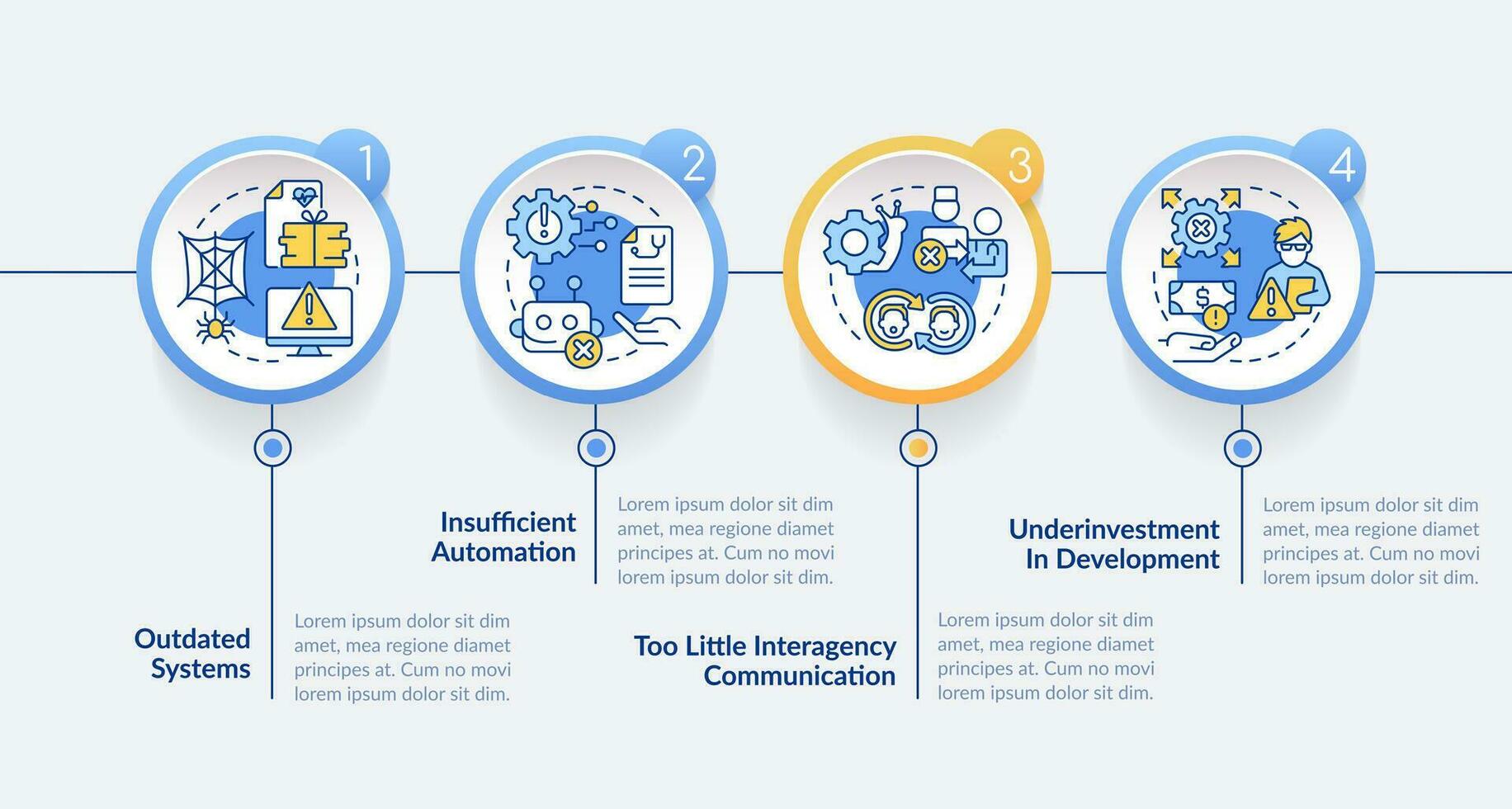 tech uitdagingen in openbaar Gezondheid systeem cirkel infographic sjabloon. gegevens visualisatie met 4 stappen. bewerkbare tijdlijn info grafiek. workflow lay-out met lijn pictogrammen vector