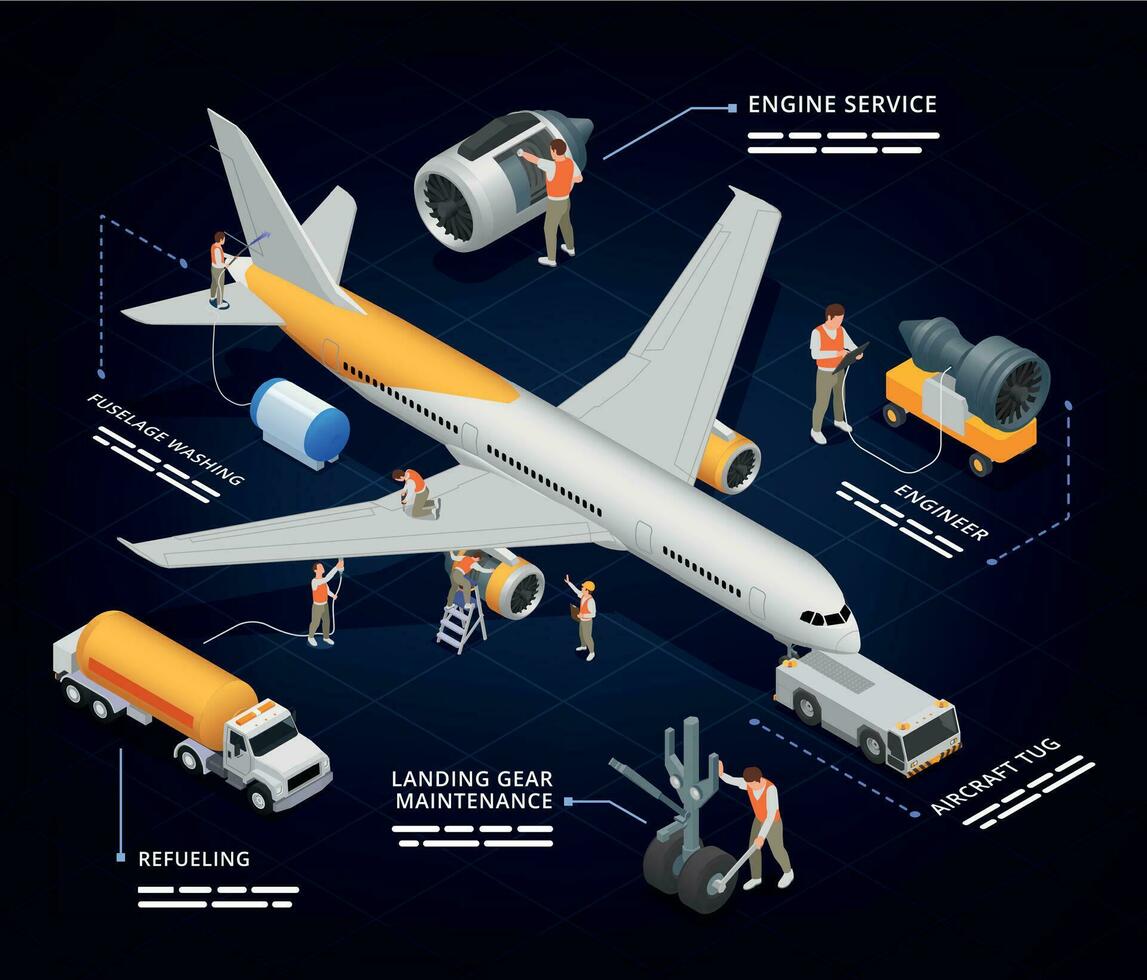 vliegtuig reparatie isometrische infographics vector