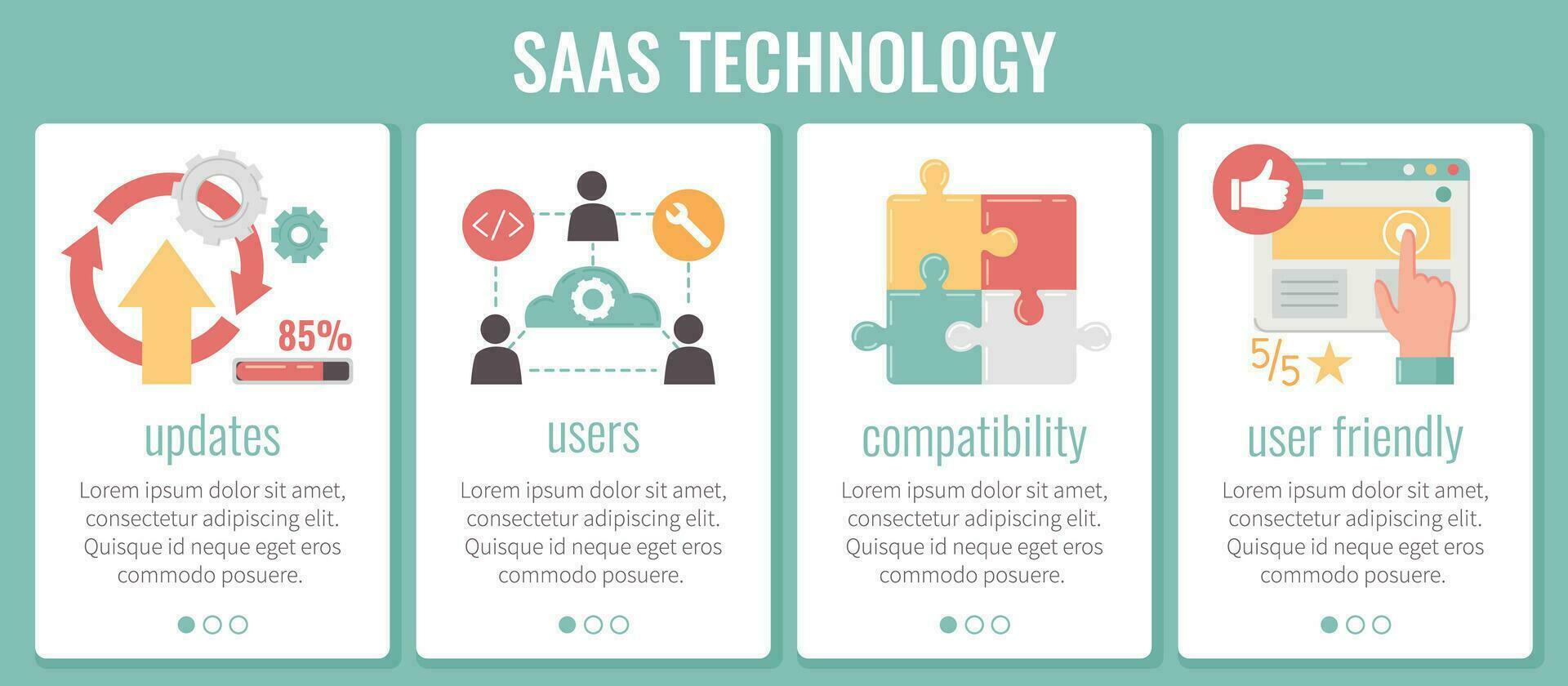 saas banier reeks vector