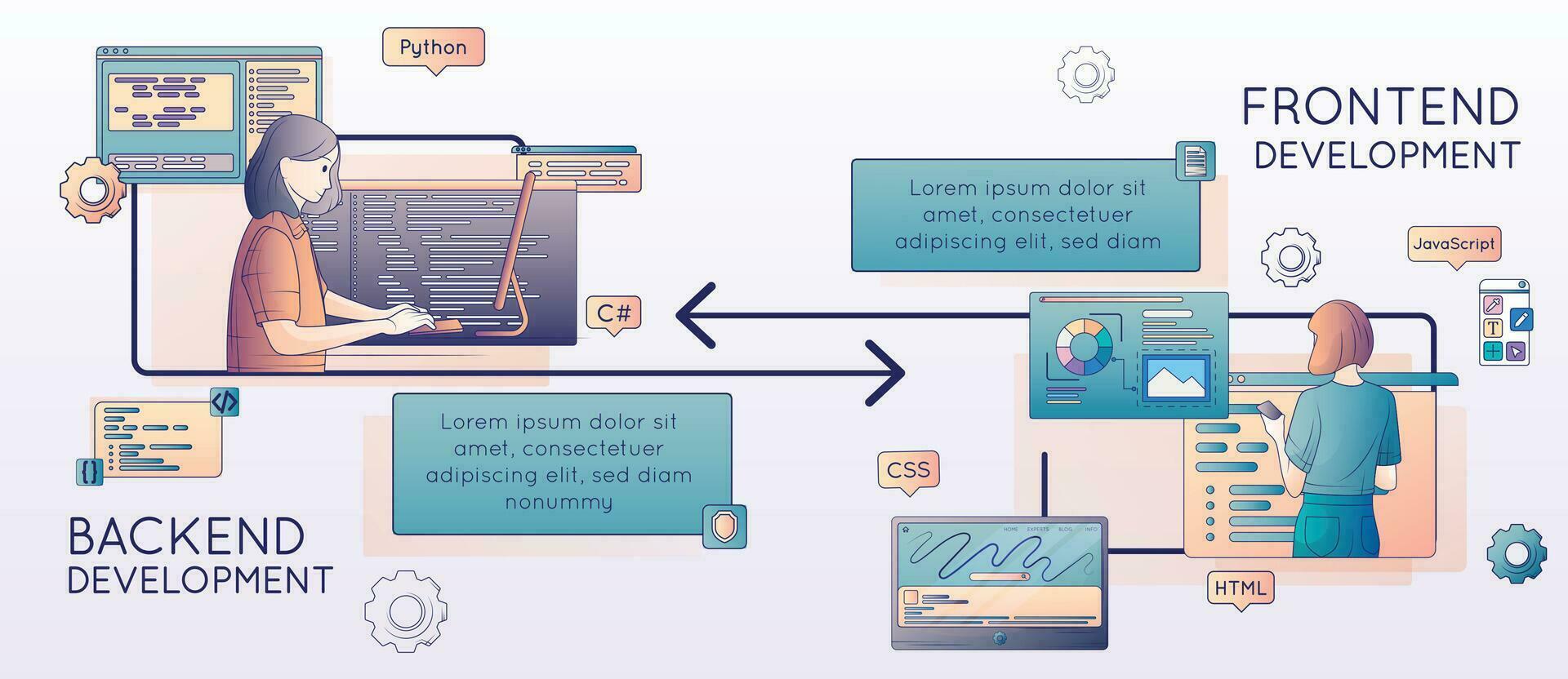 voorkant backend ontwikkeling samenstelling vector