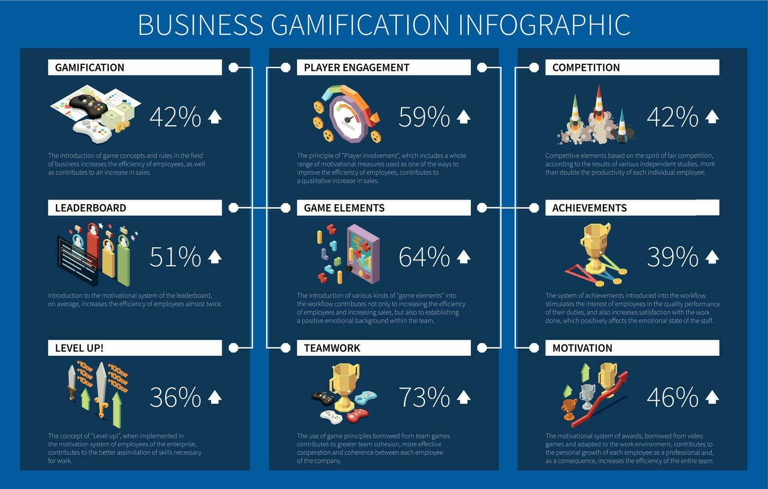 bedrijf gamification infographic vector