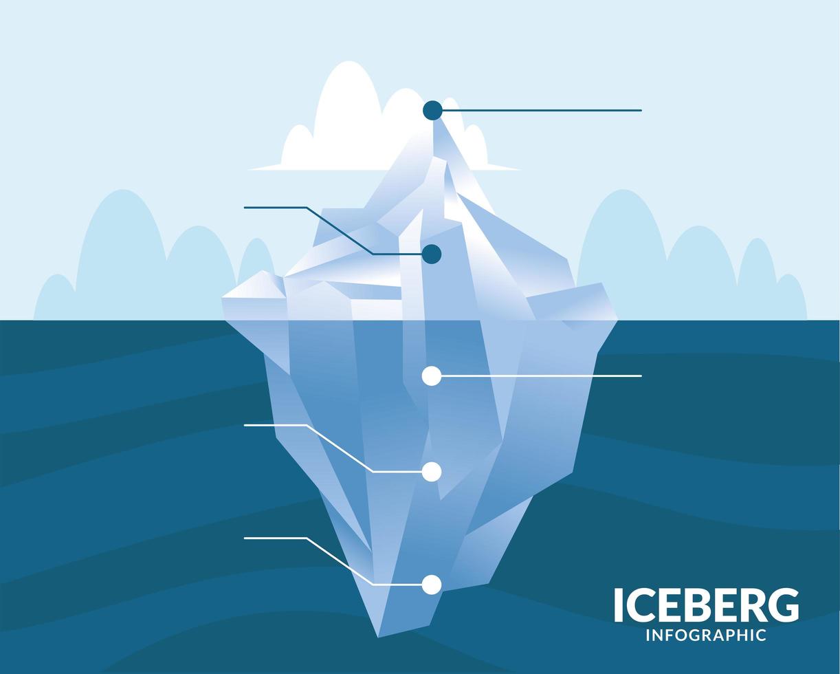 ijsberg infographic met lijnen en wolken vector design